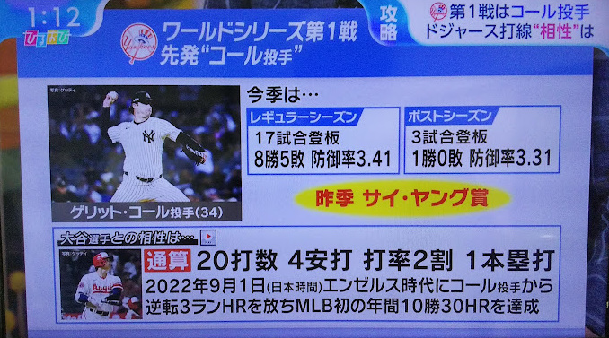 ゲリットコール投手と大谷翔平選手との対戦成績