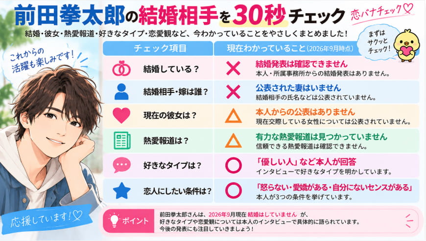 前田拳太郎の結婚相手を30秒チェック|現在の彼女や好きなタイプ
