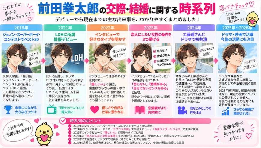 前田拳太郎の交際・結婚に関する時系列|工藤遥との関係や恋愛観