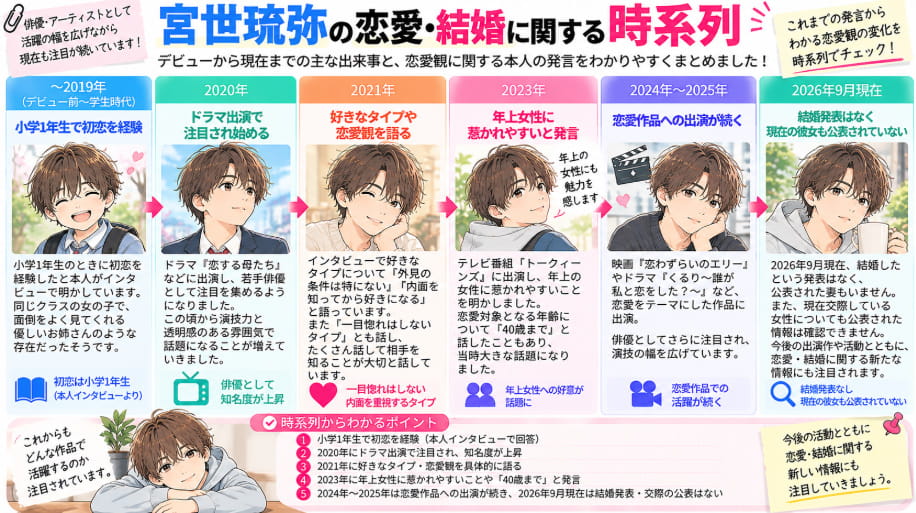 宮世琉弥の恋愛・結婚に関する時系列|初恋や好きなタイプ・年上女性への恋愛観