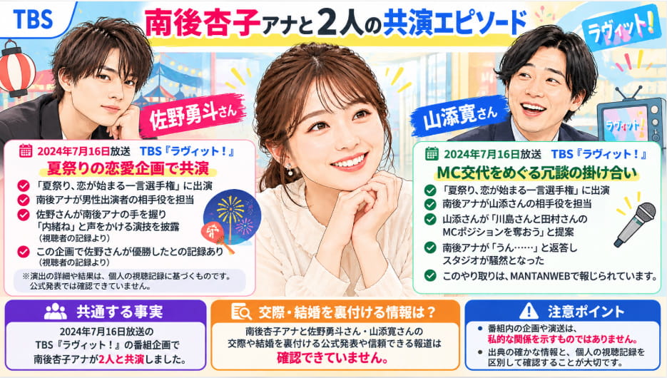 南後杏子アナと佐野勇斗・山添寛の2024年7月16日放送『ラヴィット!』での共演エピソードを比較した図解。交際・結婚報道の確認状況も紹介
